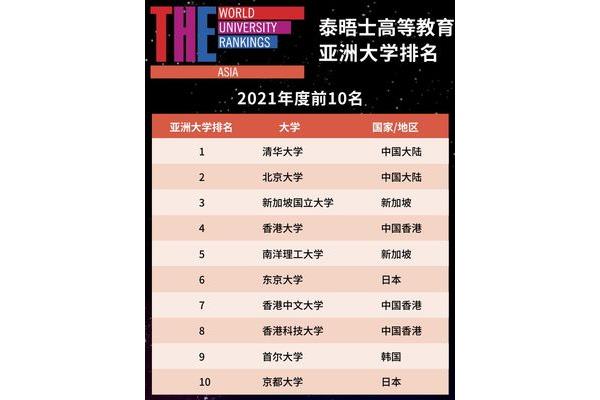 大学排行榜中国