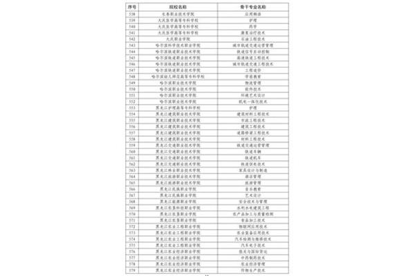 高职专业目录
