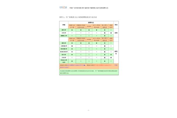 中广核集团招聘