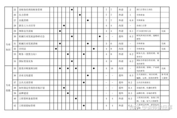 公司培训计划