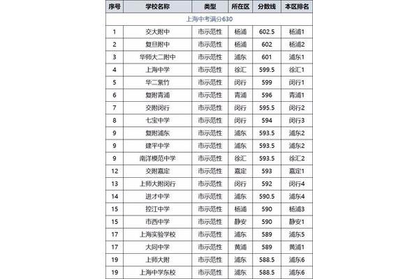 郑州高中排名