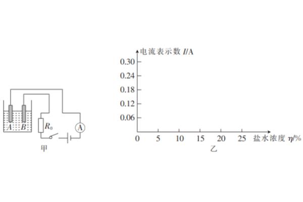 姆佩巴效应