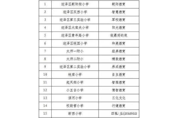 太原市小学排名