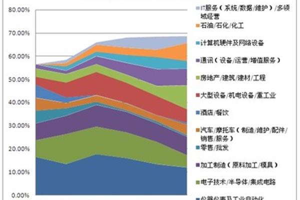 自动化就业前景