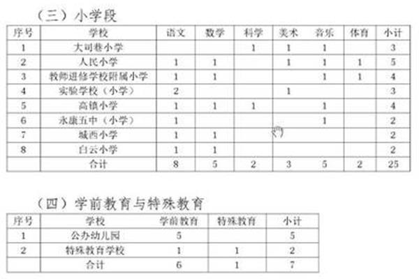 永康市教育城域网