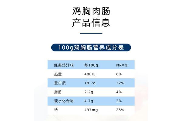 鸡肉的营养成分
