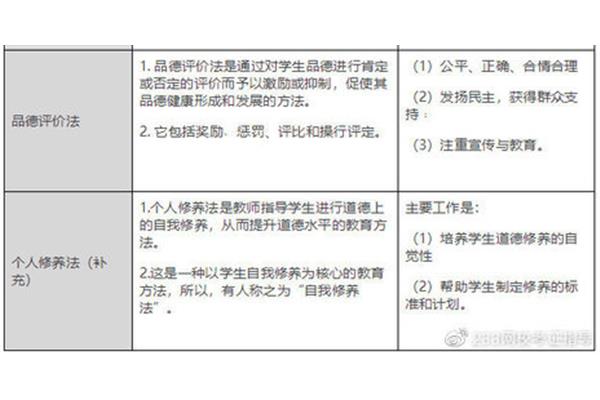 品德评价法