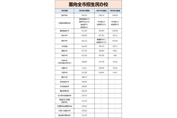 中考填报志愿