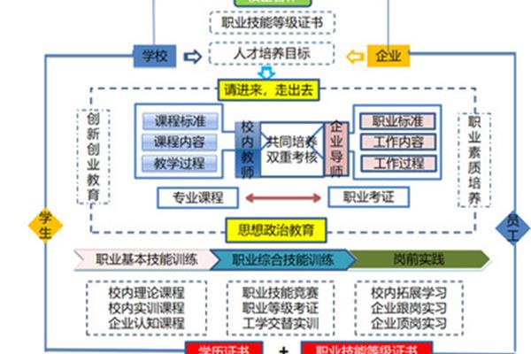 人才培养目标