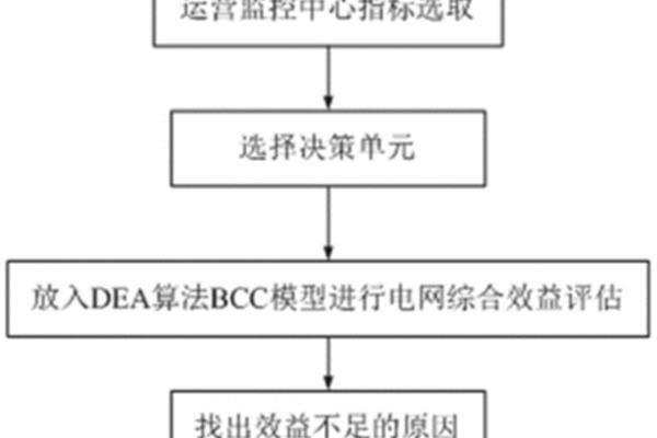 数据包络分析