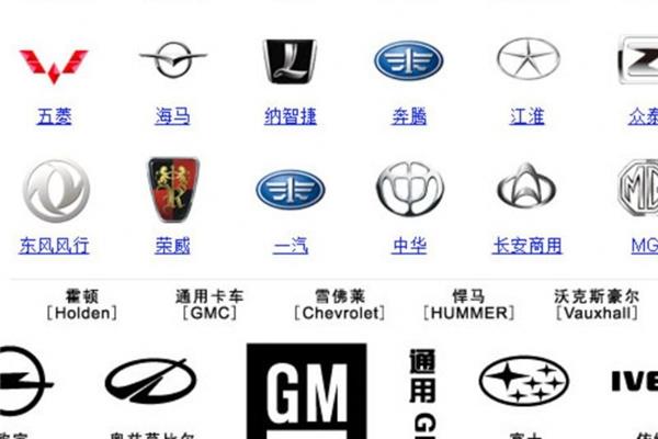 各大车牌标志