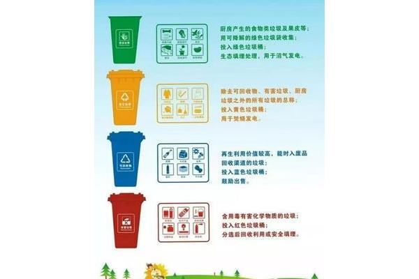 垃圾的来源