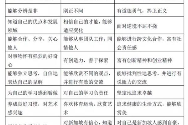 学生核心素养
