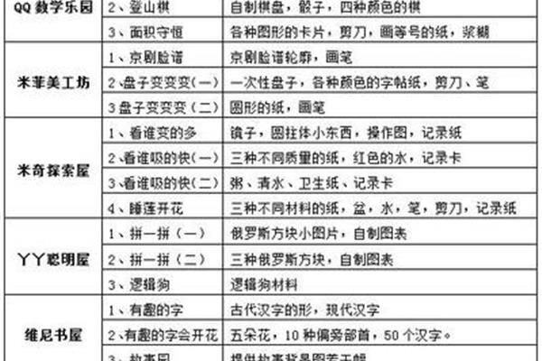 大班区域活动目标