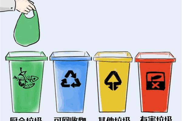 垃圾的来源
