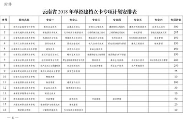 高职院校排名
