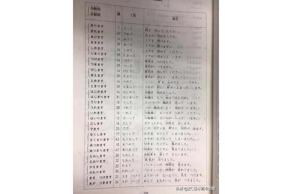 自动词和他动词