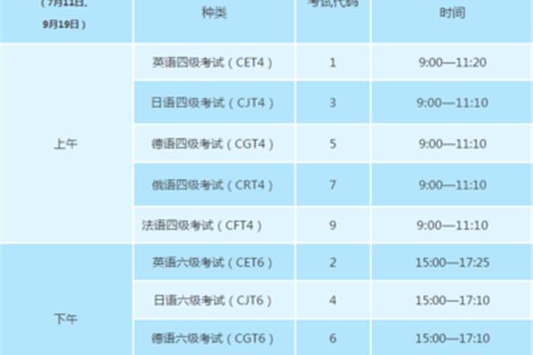 四级英语报名时间
