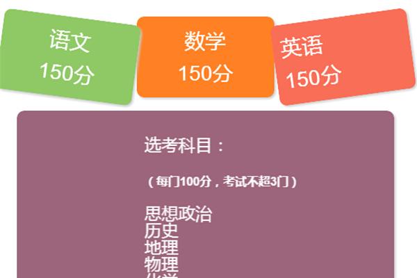 北京高考改革