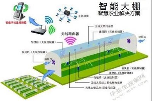 农业信息化