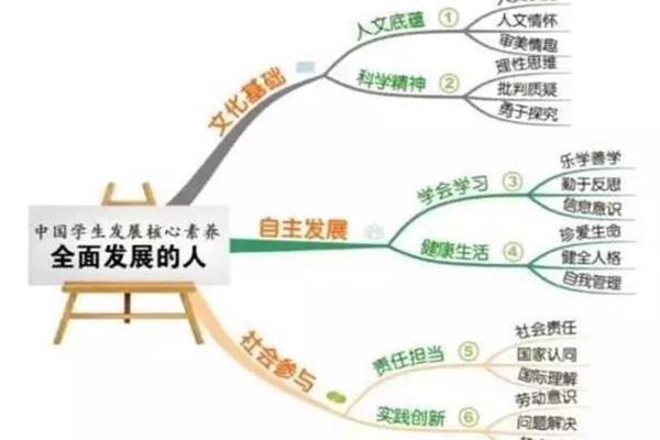 学生核心素养