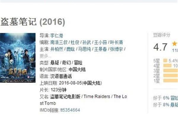 豆瓣小说排行榜