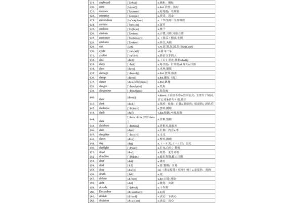 英语3500词汇