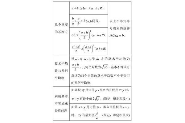 不等式的基本公式