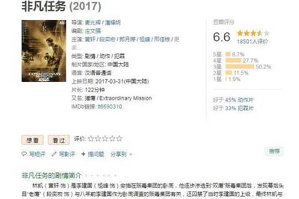 豆瓣小说排行榜