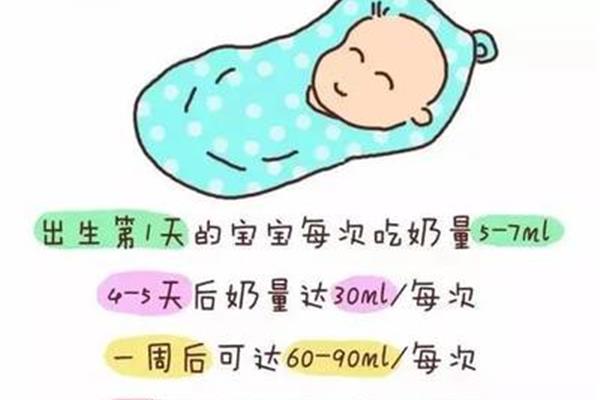 婴儿睡眠时间