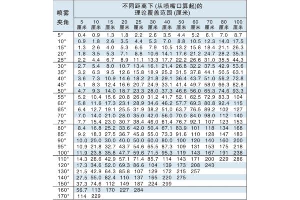 高低压范围