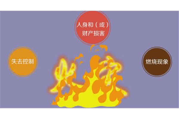 火灾的定义