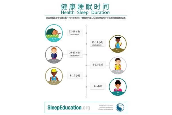 婴儿睡眠时间