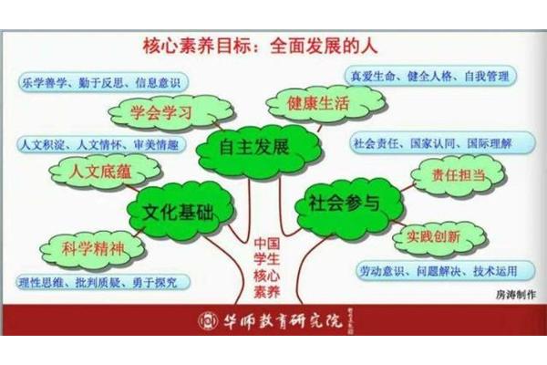 学生核心素养