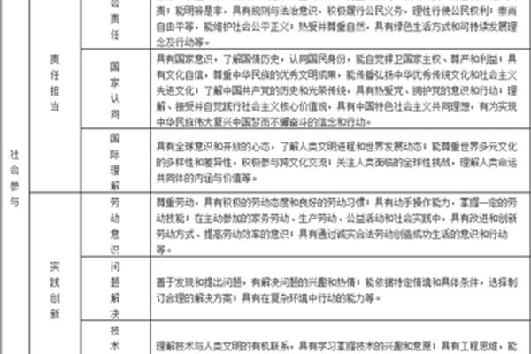 学生核心素养
