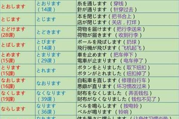 自动词和他动词
