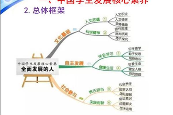 学生核心素养