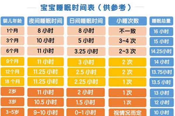 婴儿睡眠时间