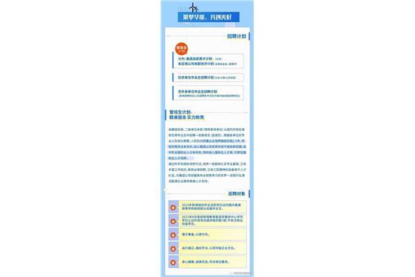 中国华能校园招聘