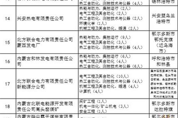 中国华能校园招聘