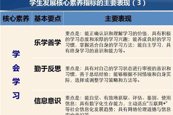 学生核心素养