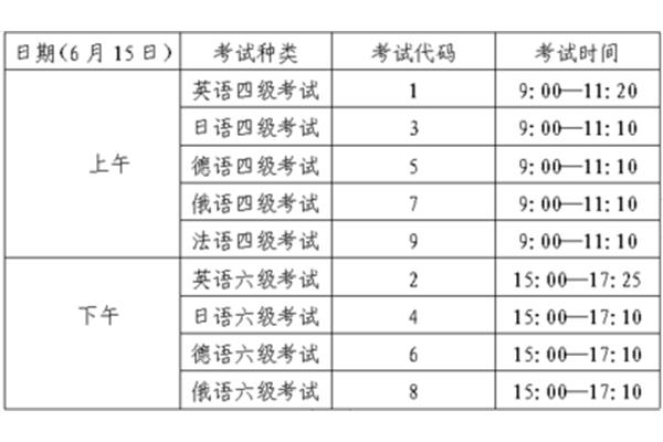 四级英语报名时间