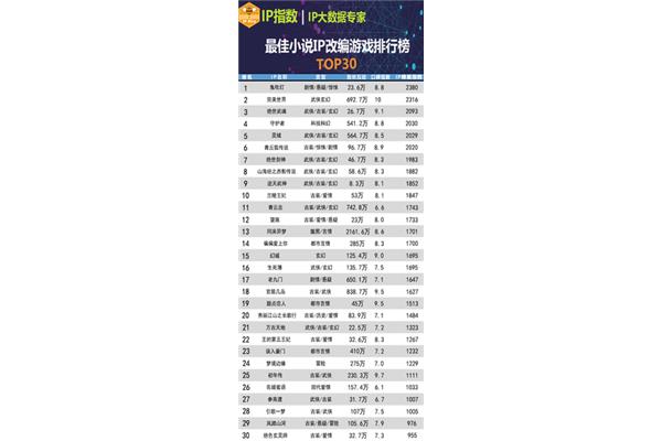 小说排行榜第一