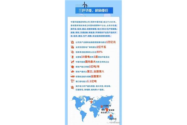 中国华能校园招聘