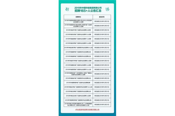 中国华能校园招聘