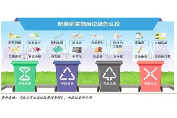 垃圾的来源