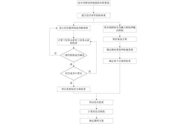 数据包络分析