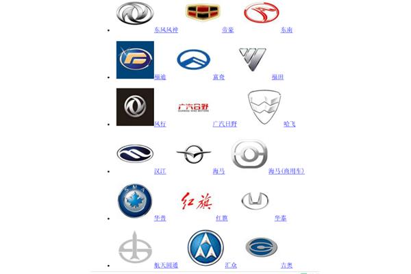 各大车牌标志