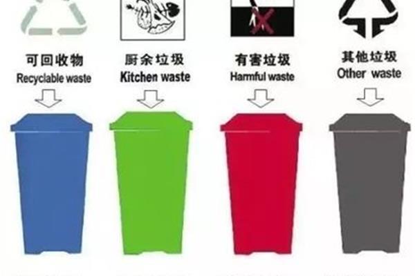 垃圾的来源