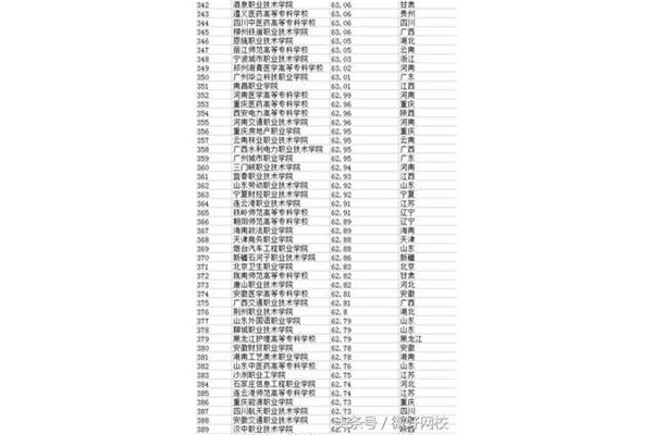 全国大专院校排名